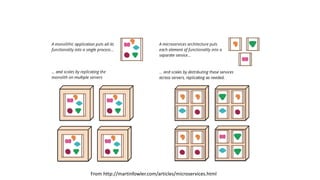 From http://martinfowler.com/articles/microservices.html
 