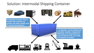 Solution: Intermodal Shipping Container
…in between, can be loaded and
unloaded, stacked, transported
efficiently over long distances,
and transferred from one mode
of transport to another
A standard container that is
loaded with virtually any
goods, and stays sealed until
it reaches final delivery.
 