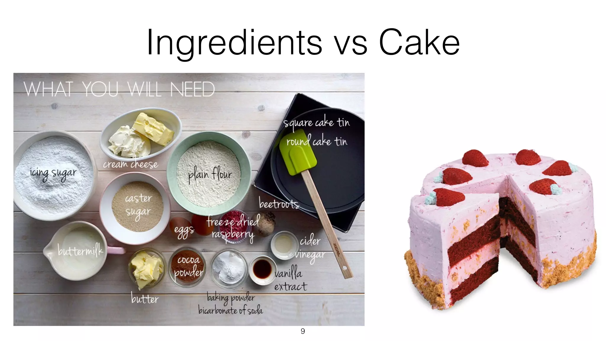 Ingredients vs Cake
9
 