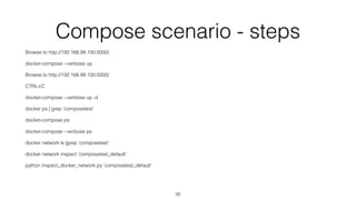 Compose scenario - steps
Browse to http://192.168.99.100:5000/
docker-compose --verbose up
Browse to http://192.168.99.100:5000/
CTRL+C
docker-compose --verbose up -d
docker ps | grep 'composetest'
docker-compose ps
docker-compose --verbose ps
docker network ls |grep 'composetest'
docker network inspect 'composetest_default'
python inspect_docker_network.py 'composetest_default'
28
 