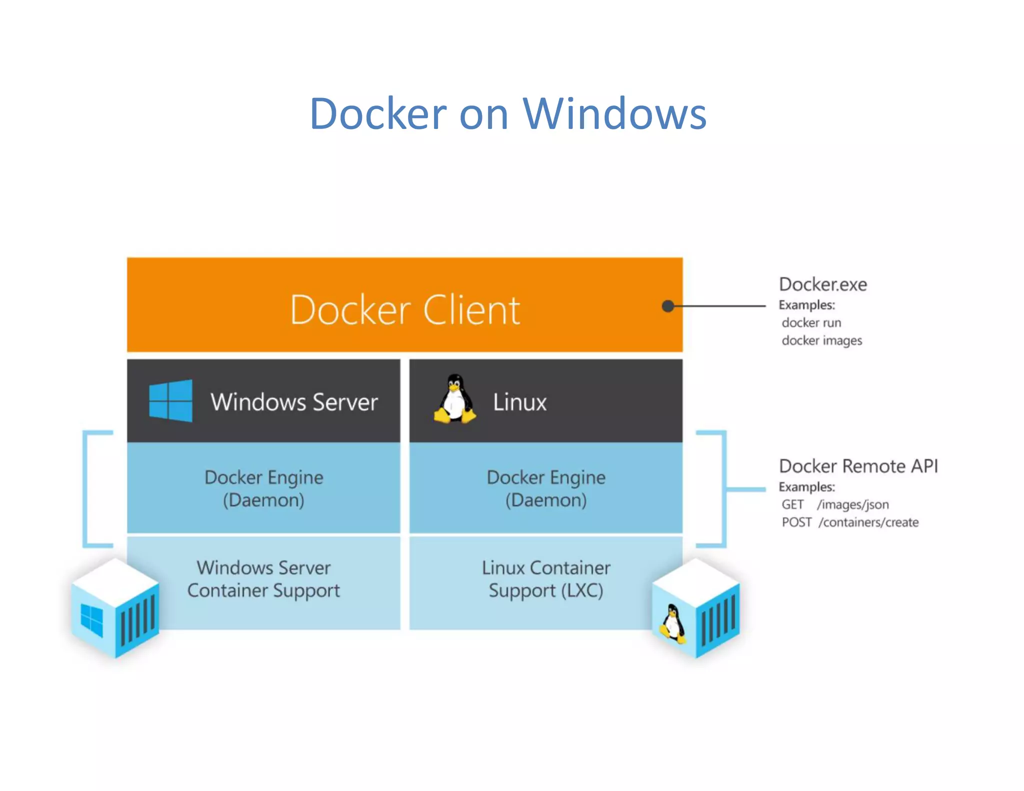 Docker on Windows
 
