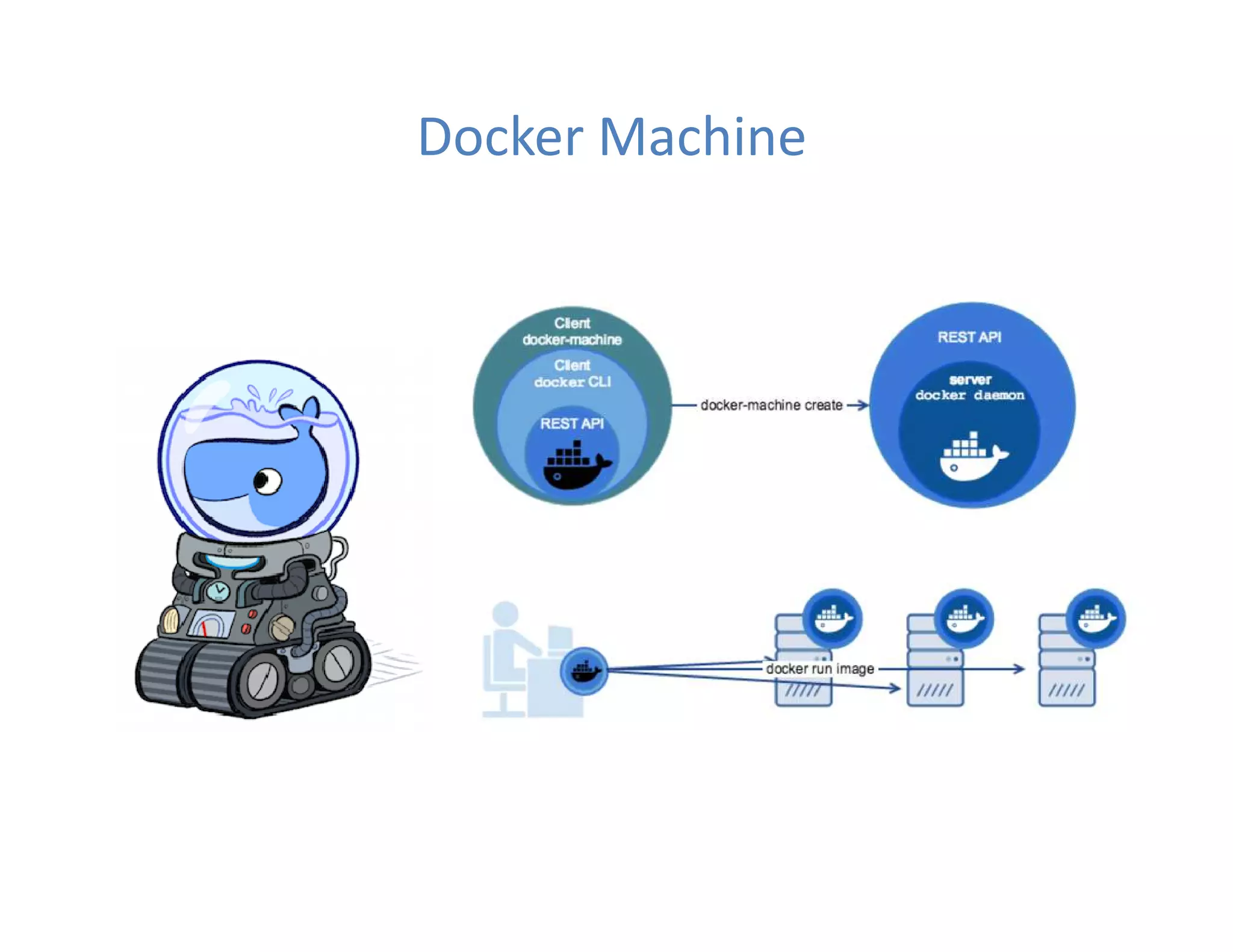 Docker Machine
 