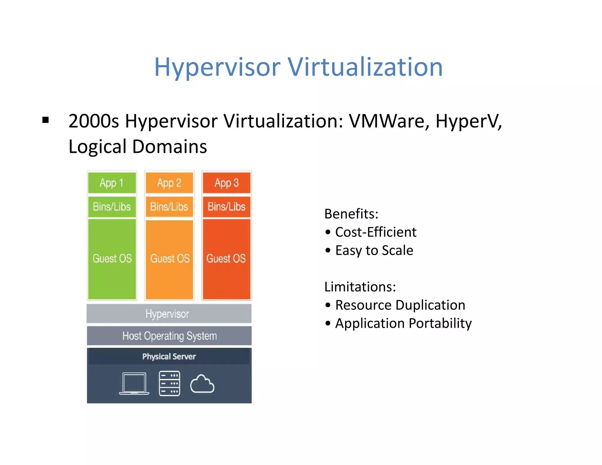 Hypervisor Virtualization
 2000s Hypervisor Virtualization: VMWare, HyperV,
Logical Domains
Benefits:
• Cost-Efficient
• Easy to Scale
Limitations:
• Resource Duplication
• Application Portability
 