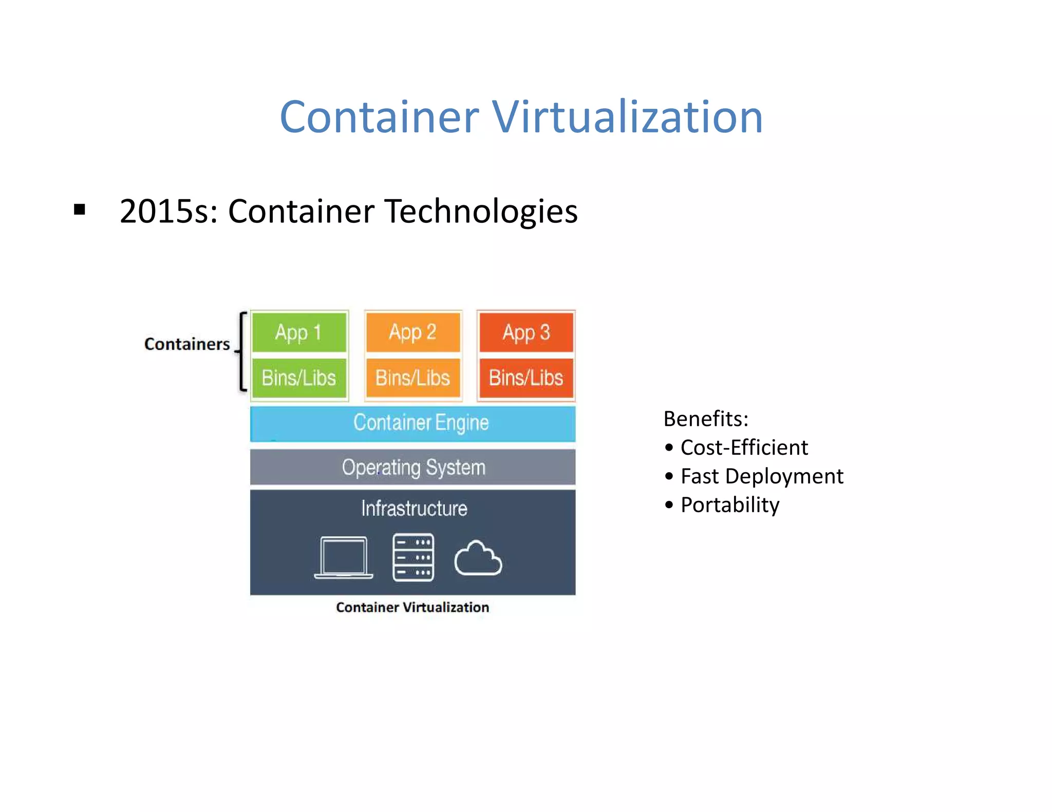 Container Virtualization
 2015s: Container Technologies
Benefits:
• Cost-Efficient
• Fast Deployment
• Portability
 