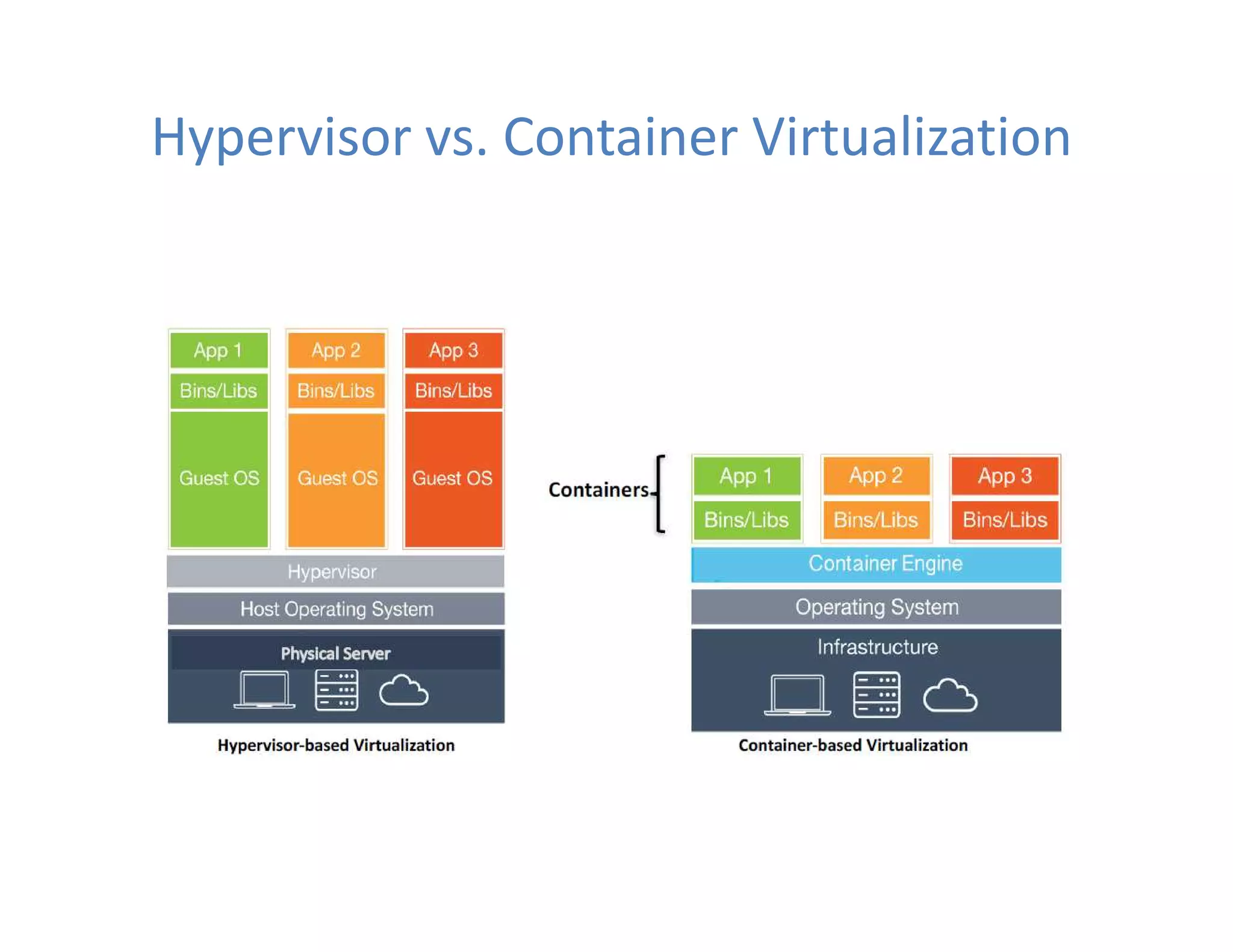 Hypervisor vs. Container Virtualization
 