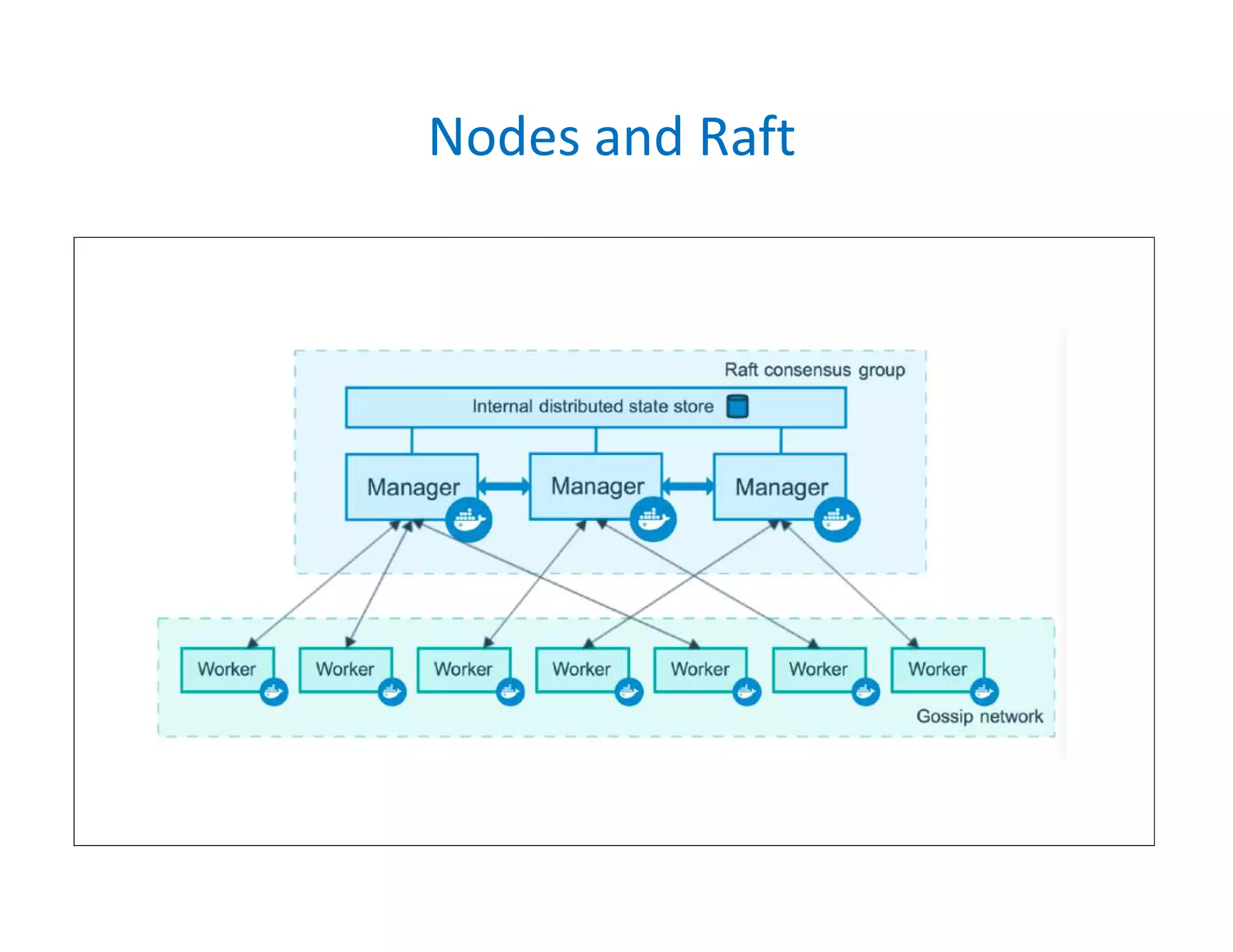 Nodes and Raft
 