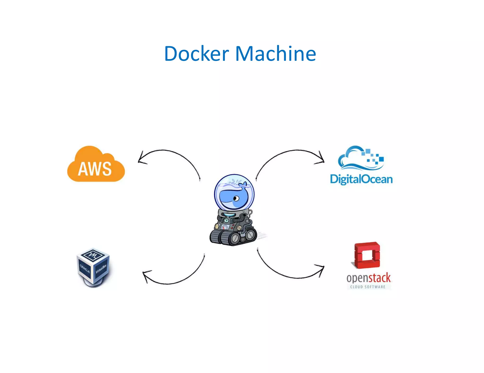 Docker Machine
 