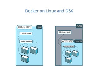 Docker fundamentals | PDF