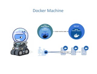 Docker fundamentals | PDF