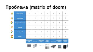 Проблема (matrix of doom)
 
