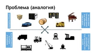Проблема (аналогия)
 