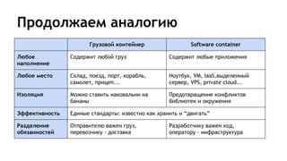 Продолжаем аналогию
Грузовой контейнер Software container
Любое
наполнение
Содержит любой груз Содержит любые приложения
Любое место Склад, поезд, порт, корабль,
самолет, прицеп...
Ноутбук, VM, IaaS,выделенный
сервер, VPS, private cloud...
Изоляция Можно ставить наковальни на
бананы
Предотвращение конфликтов
библиотек и окружения
Эффективность Единые стандарты: известно как хранить и “двигать”
Разделение
обязанностей
Отправителю важен груз,
перевозчику - доставка
Разработчику важен код,
оператору - инфраструктура
 