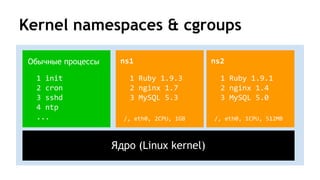 Kernel namespaces & cgroups
Ядро (Linux kernel)
Обычные процессы ns1
/, eth0, 2CPU, 1GB
1 Ruby 1.9.3
2 nginx 1.7
3 MySQL 5.3
1 init
2 cron
3 sshd
4 ntp
...
ns2
/, eth0, 1CPU, 512MB
1 Ruby 1.9.1
2 nginx 1.4
3 MySQL 5.0
 