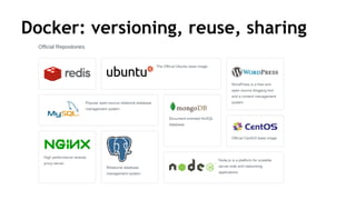 Docker: versioning, reuse, sharing
 