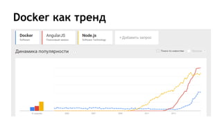 Docker как тренд
 