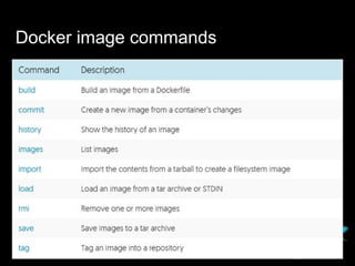 Docker & GitLab | PDF