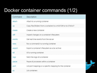 Docker & GitLab | PDF