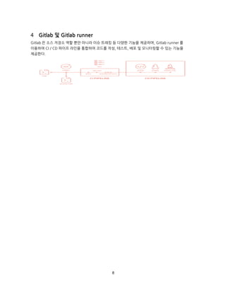 8
Gitlab 및 Gitlab runner
Gitlab 은 소스 저장소 역할 뿐만 아니라 이슈 트래킹 등 다양한 기능을 제공하며, Gitlab runner 를
이용하여 CI / CD 파이프 라인을 통합하여 코드를 작성, 테스트, 배포 및 모니터링할 수 있는 기능을
제공한다.
 