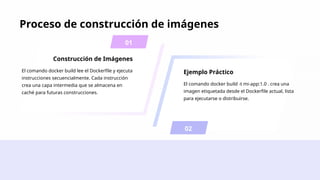 Proceso de construcción de imágenes
02
01
Construcción de Imágenes
El comando docker build lee el Dockerfile y ejecuta
instrucciones secuencialmente. Cada instrucción
crea una capa intermedia que se almacena en
caché para futuras construcciones.
Ejemplo Práctico
El comando docker build -t mi-app:1.0 . crea una
imagen etiquetada desde el Dockerfile actual, lista
para ejecutarse o distribuirse.
 