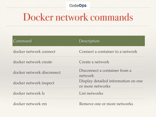 Docker network commands
Command Description
docker network connect Connect a container to a network
docker network create Create a network
docker network disconnect
Disconnect a container from a
network
docker network inspect
Display detailed information on one
or more networks
docker network ls List networks
docker network rm Remove one or more networks
 