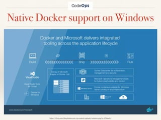 Native Docker support on Windows
Source: https://i2.wp.com/blog.docker.com/wp-content/uploads/windows.png?w=975&ssl=1
https://i2.wp.com/blog.docker.com/wp-content/uploads/windows.png?w=975&ssl=1
 