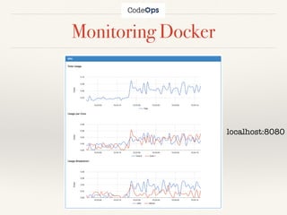 Monitoring Docker
localhost:8080
 