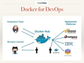 Docker for DevOps
 