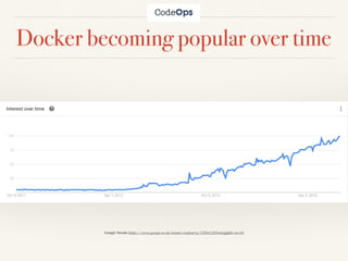 Docker becoming popular over time
Google Trends: https://www.google.co.uk/trends/explore?q=%2Fm%2F0wkcjgj&hl=en-US
 