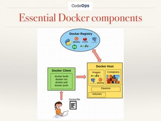 Essential Docker components
 