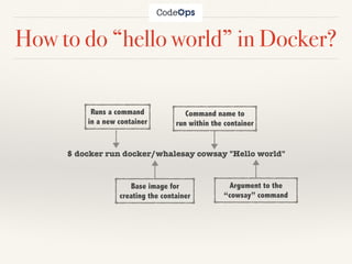 How to do “hello world” in Docker?
$ docker run docker/whalesay cowsay "Hello world"
Runs a command
in a new container
Base image for
creating the container
Command name to
run within the container
Argument to the
“cowsay” command
 
