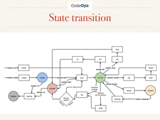 State transition
 