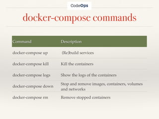 docker-compose commands
Command Description
docker-compose up (Re)build services
docker-compose kill Kill the containers
docker-compose logs Show the logs of the containers
docker-compose down
Stop and remove images, containers, volumes
and networks
docker-compose rm Remove stopped containers
 