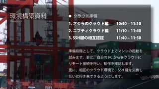 環境構築資料
Preparation
 クラウド準備
1. さくらのクラウド編 10:40 – 11:10
2. ニフティクラウド編 11:10 – 11:40
3. SSH鍵の相互認証 11:40 – 11:50
準備段階として、クラウド上...