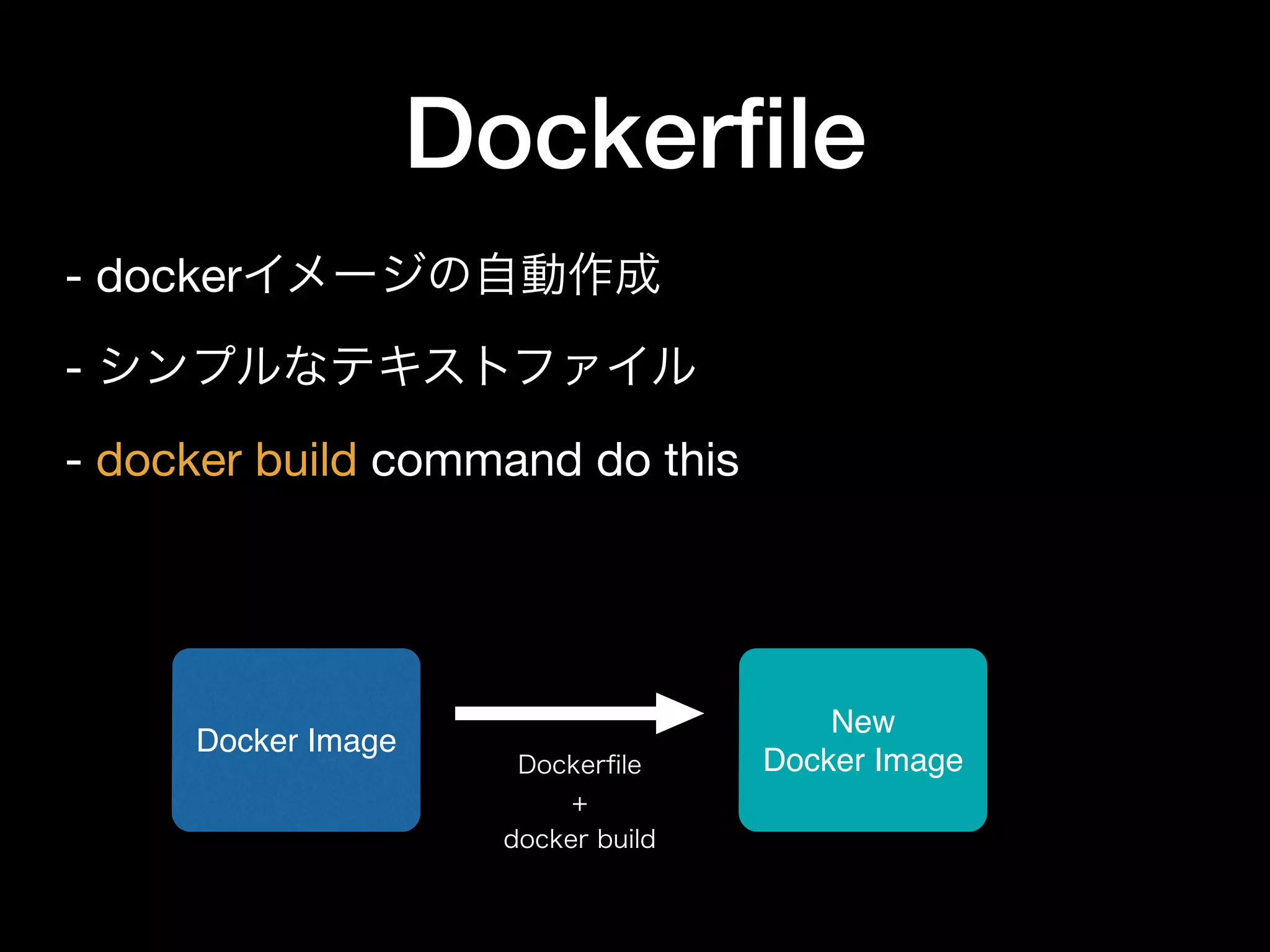 Dockerﬁle
- dockerイメージの自動作成

- シンプルなテキストファイル

- docker build command do this
Docker Image
Dockerﬁle
+
docker build
New
Docker Image
 