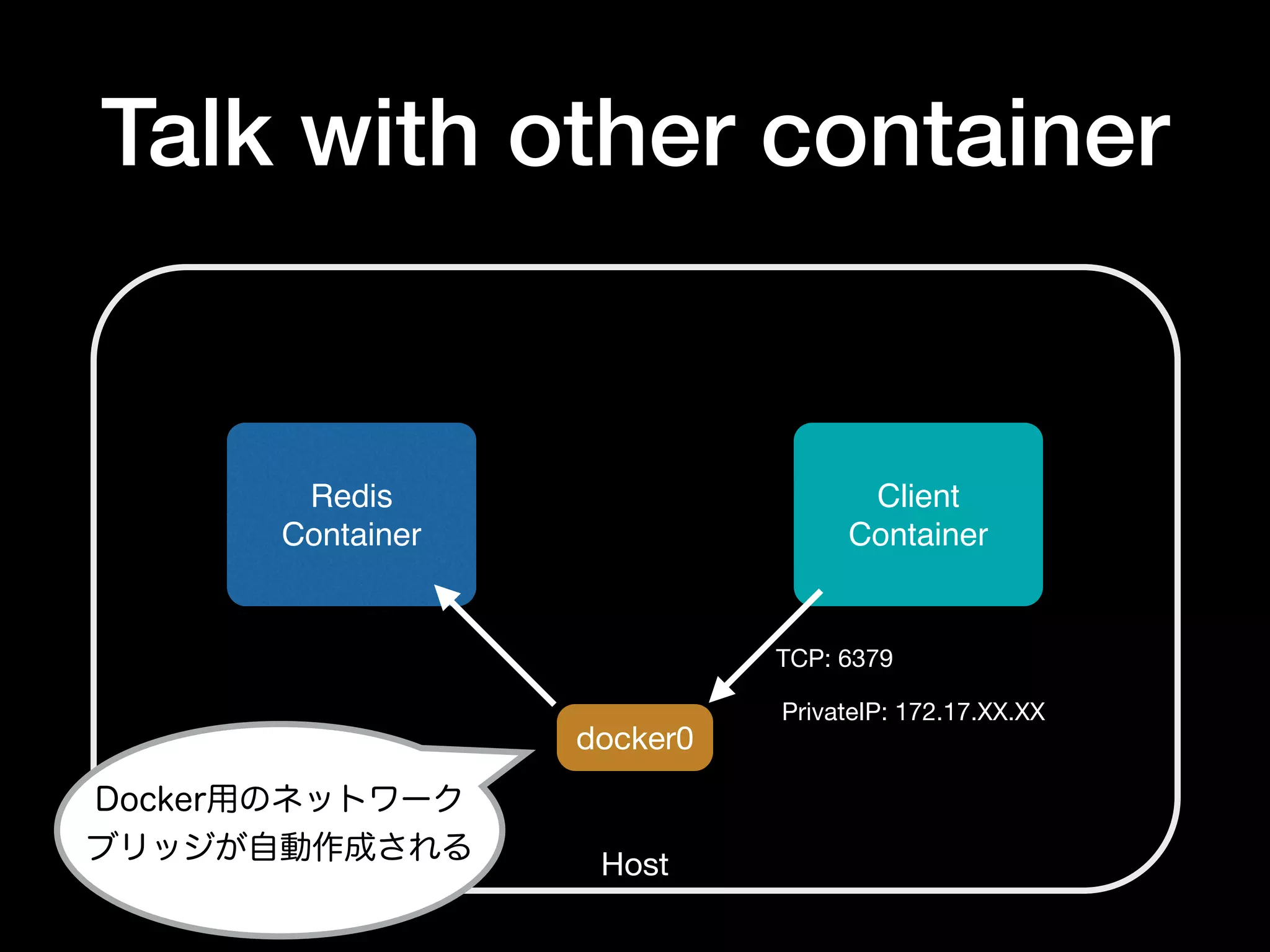 Talk with other container
Redis
Container
Client
Container
Host
docker0
TCP: 6379
PrivateIP: 172.17.XX.XX
Docker用のネットワーク
ブリッジが自動作成される
 