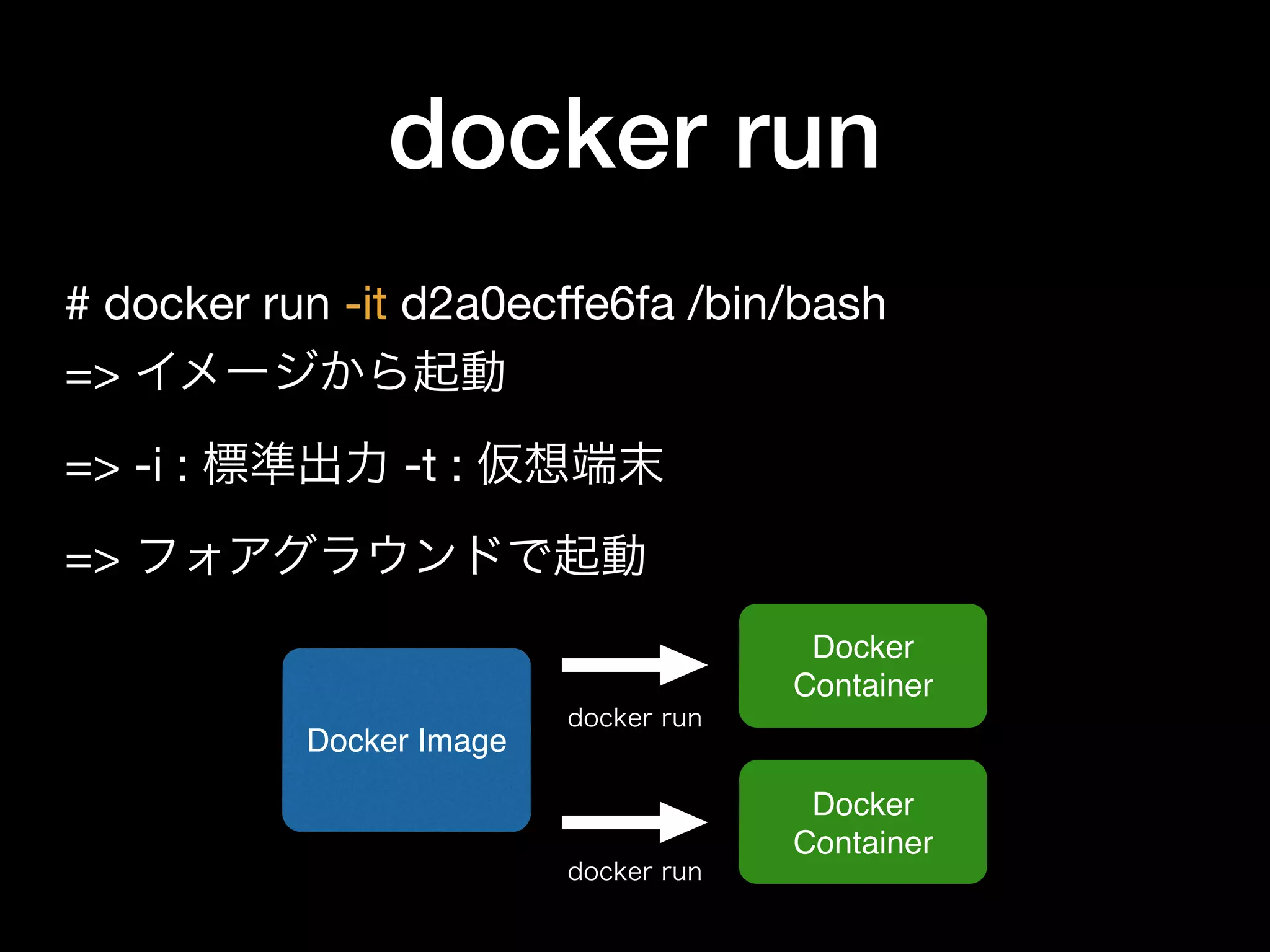 docker run
# docker run -it d2a0ecﬀe6fa /bin/bash

=> イメージから起動

=> -i : 標準出力 -t : 仮想端末

=> フォアグラウンドで起動
Docker Image
Docker
Container
docker run
Docker
Container
docker run
 