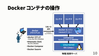 Docker コンテナの操作
10
OS ( Linux )
物理/仮想サーバ
Docker エンジン
( dockerd デーモン )
Linux kernel
コンテナ コンテナ コンテナ
リモート
API
docker
クライアント TCP あるいは
Unix ソケットドメイン
containerd
Runtime: runC (OCI規格準拠)
・docker コマンド
Linux, Mac OS X, Windows
・Kitematic (GUI)
Mac OS X, Windows
・Docker Compose
・Docker Swarm
 