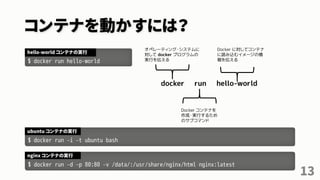 コンテナを動かすには？
13
$ docker run hello-world
hello-world コンテナの実行
$ docker run –i –t ubuntu bash
ubuntu コンテナの実行
$ docker run –d –p 80:80 –v /data/:/usr/share/nginx/html nginx:latest
nginx コンテナの実行
 