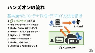 基本操作とコンテナ作成・デプロイ方法を習得
ハンズオンの流れ
18
1. さくらのクラウド にログイン
2. 仮想サーバ(CentOS 7.2)の起動
3. Docker Engine のセットアップ
4. docker コマンドの基本操作を学ぶ
5. Nginx イメージを作成
6. Docker Hub にログイン
7. Docker Hub に push
8. Arukas に Nginx をデプロイ
$ docker
Docker Hub
Nginx
 