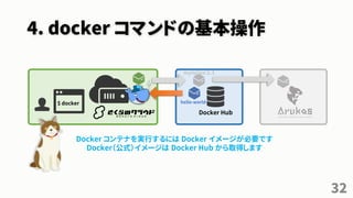 4. docker コマンドの基本操作
32
$ docker
Docker Hub
hello-world
Docker コンテナを実行するには Docker イメージが必要です
Docker（公式）イメージは Docker Hub から取得します
mynginx:1.1
 