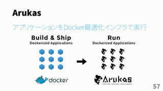 Arukas
アプリケーションをDocker最適化インフラで実行
57
 