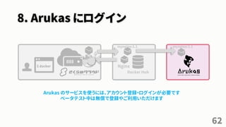 8. Arukas にログイン
62
$ docker
Docker Hub
Nginx$ docker
Docker Hub
Nginx
Arukas のサービスを使うには、アカウント登録・ログインが必要です
ベータテスト中は無償で登録やご利用いただけます
mynginx:1.1 mynginx:1.1
 