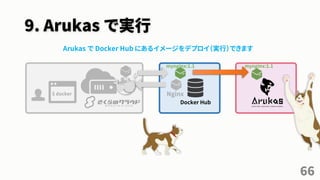 9. Arukas で実行
66
$ docker
Docker Hub
Nginx$ docker$ docker
Arukas で Docker Hub にあるイメージをデプロイ（実行）できます
mynginx:1.1 mynginx:1.1
 