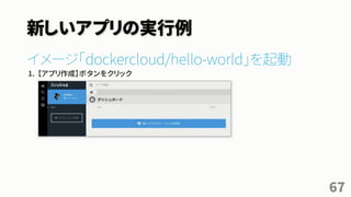 新しいアプリの実行例
イメージ「dockercloud/hello-world」を起動
1. 【アプリ作成】ボタンをクリック
67
 