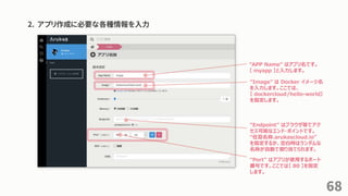 2. アプリ作成に必要な各種情報を入力
“APP Name” はアプリ名です。
【 myapp 】と入力します。
“Image” は Docker イメージ名
を入力します。ここでは、
【 dockercloud/hello-world】
を指定します。
“Endpoint” はブラウザ等でアク
セス可能なエンド・ポイントです。
“任意名称.arukascloud.io”
を指定するか、空白時はランダムな
名称が自動で割り当てられます。
“Port” はアプリが使用するポート
番号です。ここでは【 80 】を指定
します。
68
 