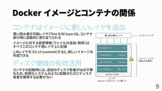 Docker イメージとコンテナの関係
コンテナはイメージに新しいレイヤを追加
薄い読み書き可能レイヤ(Thin R/W layer)は、コンテナ
実行時に自動的に割り当てられる
イメージに対する変更情報（ファイルの追加・削除）は
すべてこのコンテナ用レイヤ上に記録
このレイヤをコミット(commit)すると、新しいイメージを
作成できる
ディスク領域の有効活用
コンテナの起動時には、追加のディスク容量がほぼ不要
なため、仮想化システムのように起動のたびにディスク
容量を確保する必要がない
9
 