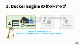 3. Docker Engine のセットアップ
28
エ ン ジ ンド ッ カ ー
$ docker
Docker Hub
Nginx
仮想サーバの準備が整いました
Docker コンテナを動かすためには、Docker Engine が必要です
 