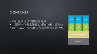 Host OS
Container Engine
APP
LIBC
APP
LIBC
APP
LIBC
• 執行程序可以有獨立的資源
• 共用同一作業系統核心 (Kernel)，速度快
• 每一 CONTAINER 可視為共用核心的 VM
 