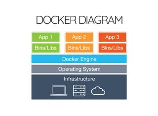 DOCKERDIAGRAM
 