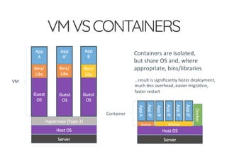 VMVSCONTAINERS
 
